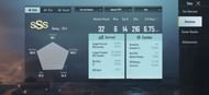 His stats in Solos